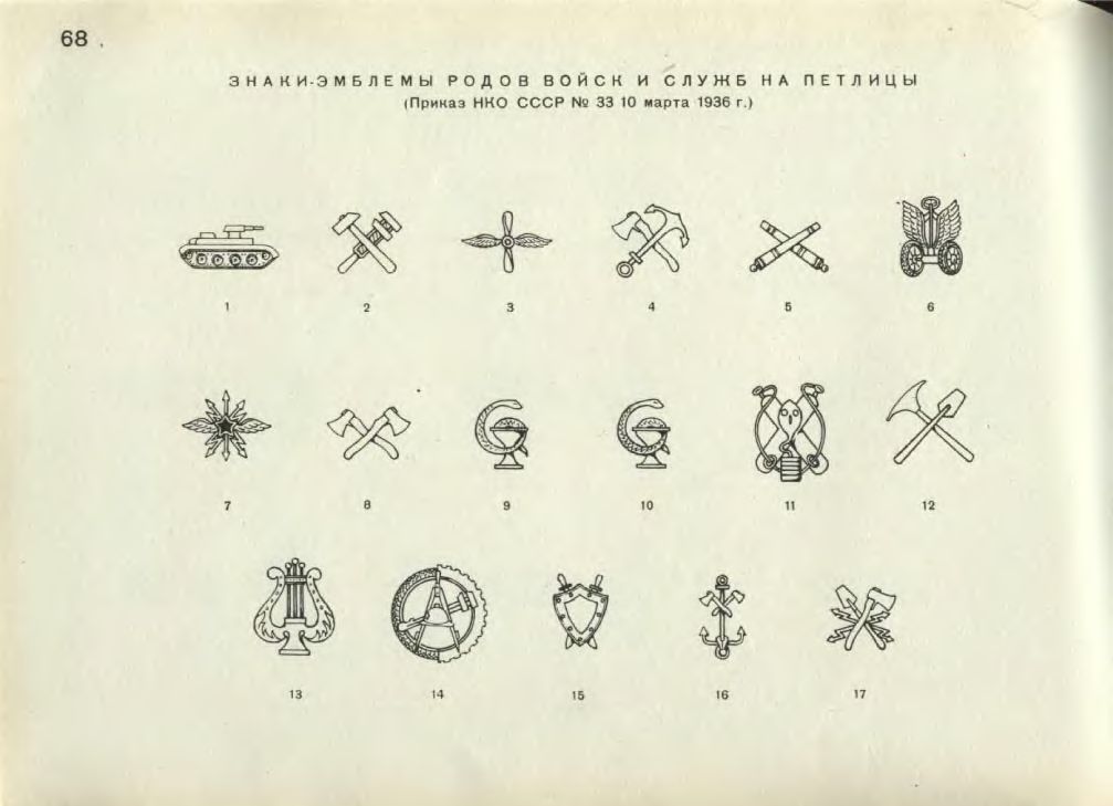 размеры эмблем родов войск образца 1943 г